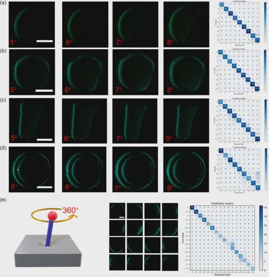  机器人"感知"细微形变！华南师范团队提出基于接触界面分析的视触觉感知策略””。(图5)